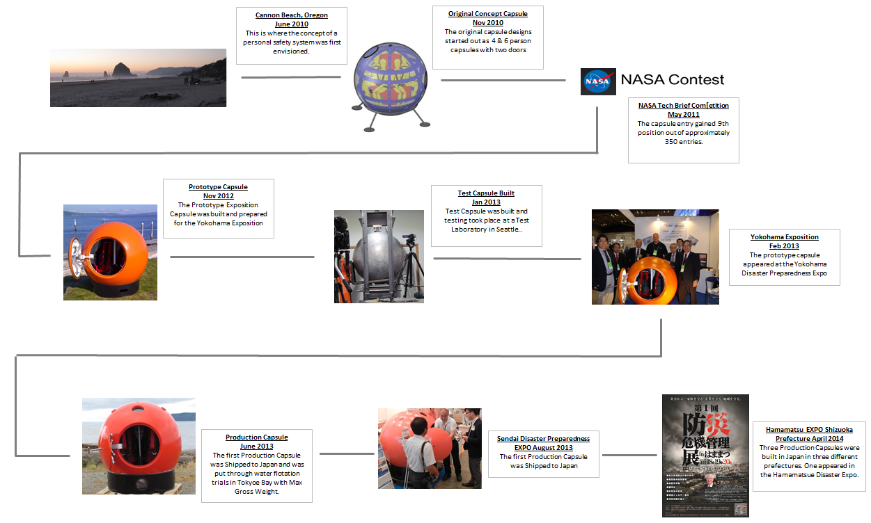 timeline4